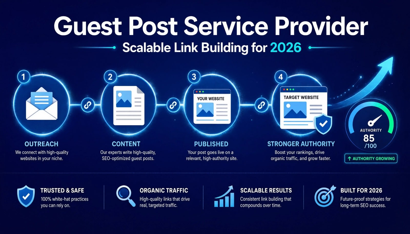 A guest post service provider