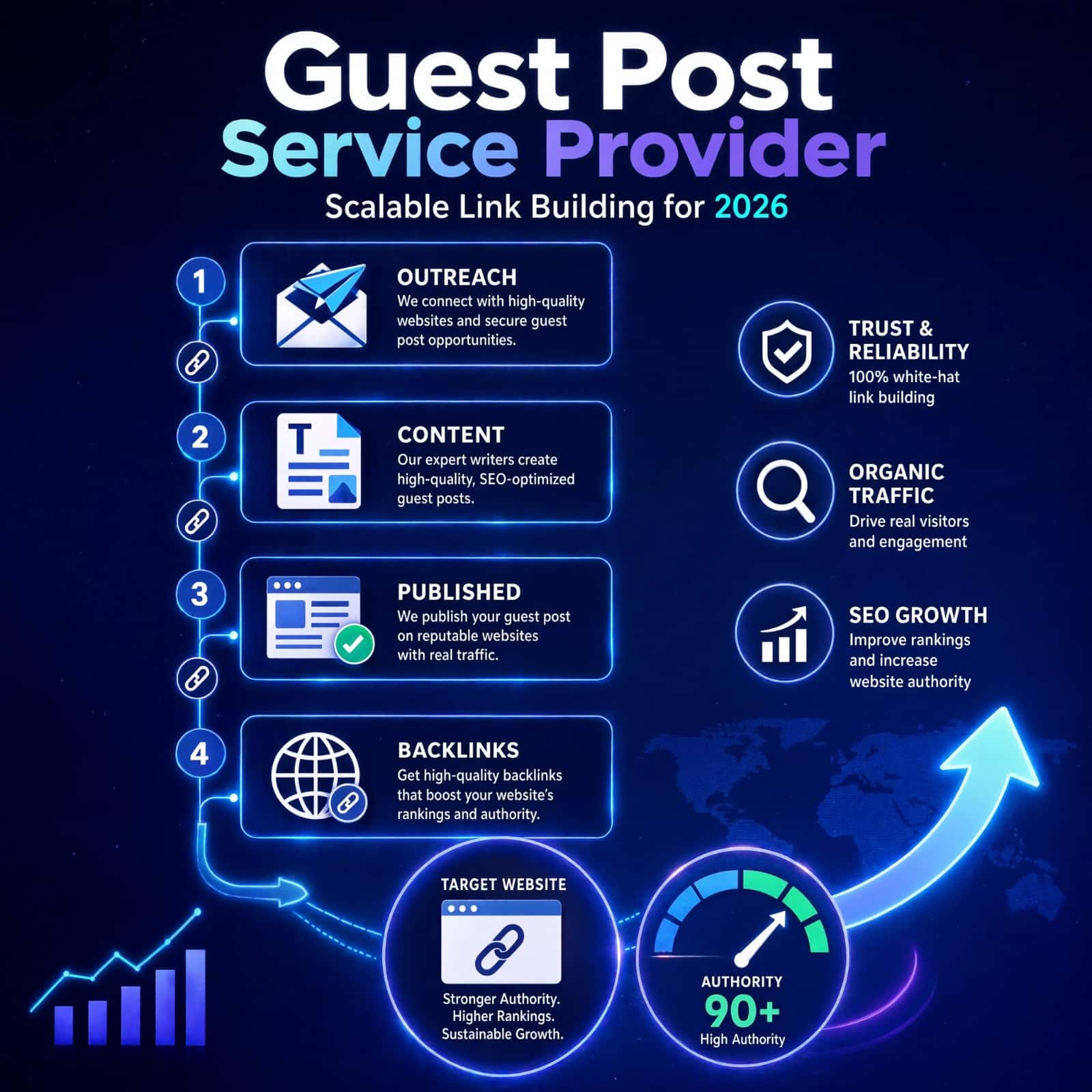 A guest post service provider eew