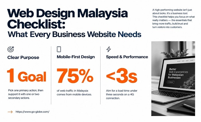 Web Design Malaysia