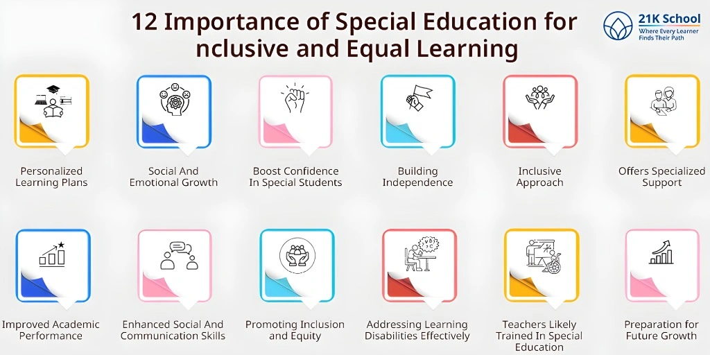 Bagaimana Pelajar Pendidikan Khas Atau Kurang Upaya Dinilai Dalam PAJSK