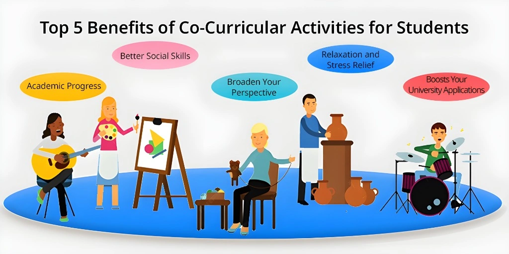 Keuntungan Menyertai Kokurikulum untuk Pelajar