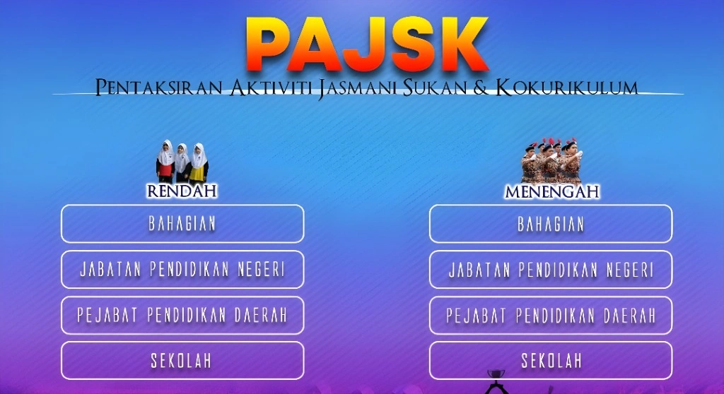 Cara Login PAJSK Online (Langkah Mudah)