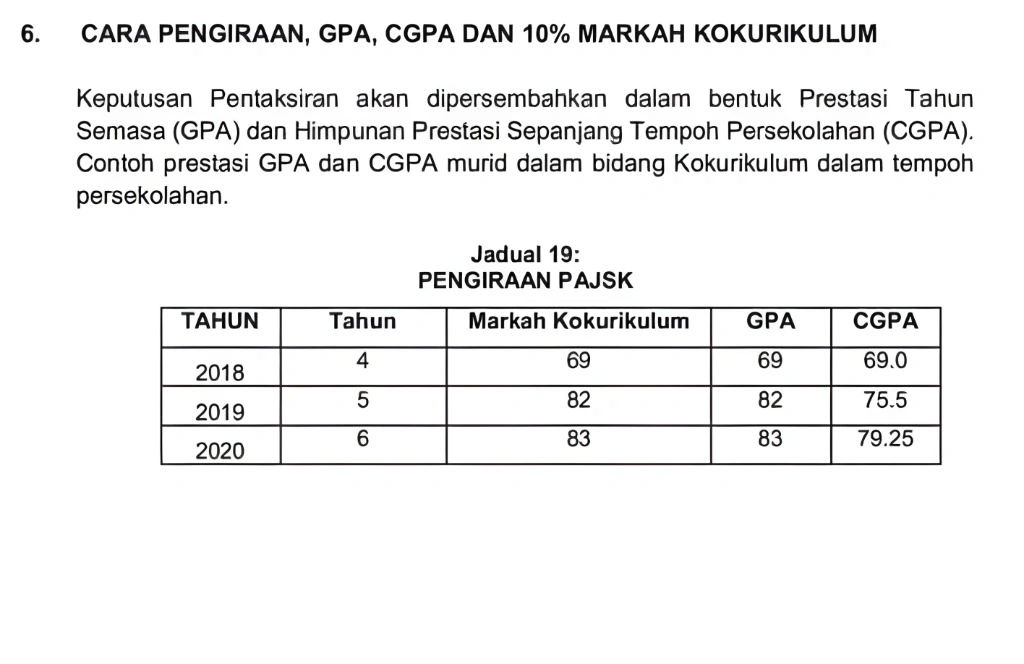 Pengiraan GPA dan CGPA