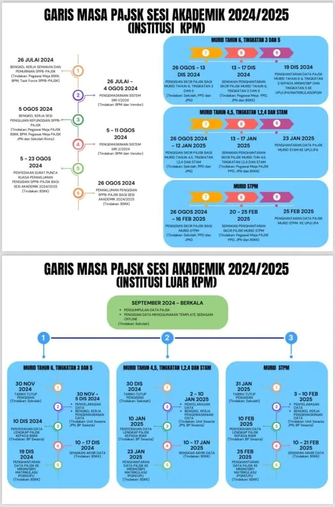 Program Nasional dan Antarabangsa yang Diiktiraf