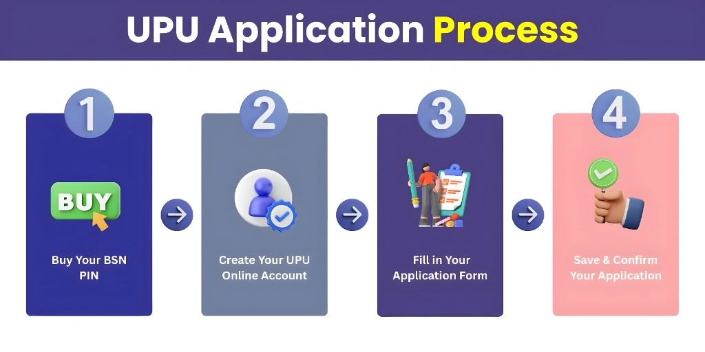 Tips Penting untuk Permohonan UPU