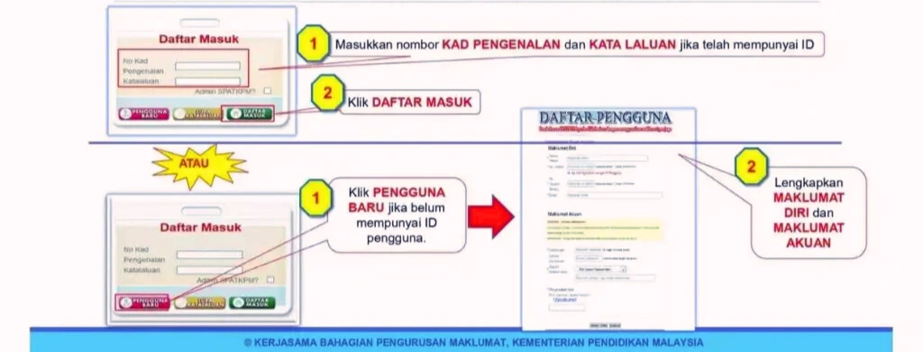 Gambaran Keseluruhan Papan Pemuka APDM