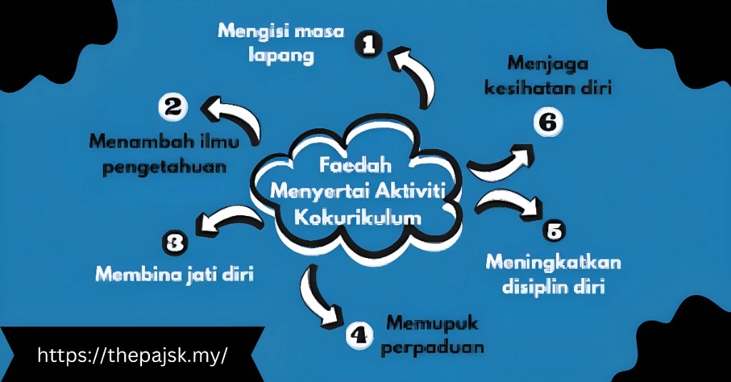 Menggalakkan Penyertaan Pelajar dalam Aktiviti Kokurikulum