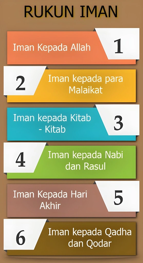 Rukun Iman