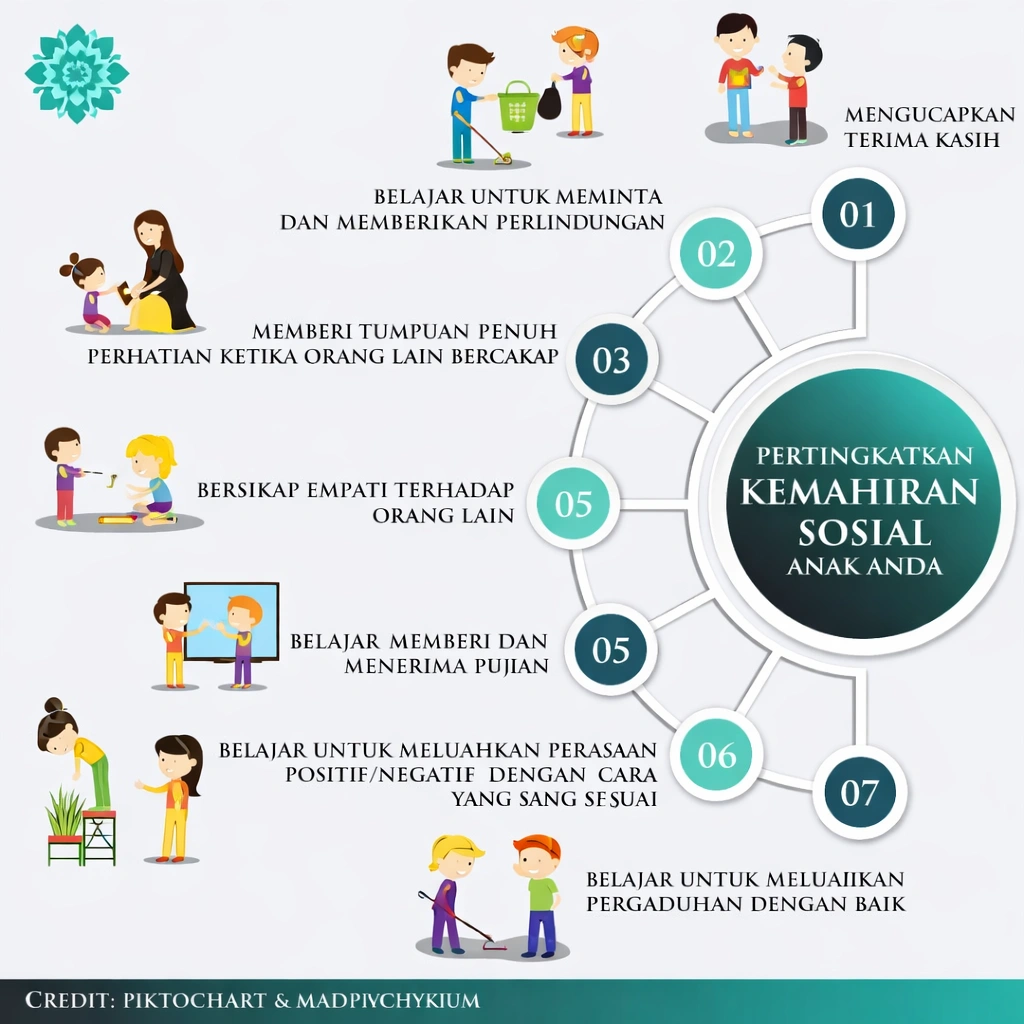 Perspektif Sosial – PAJSK Membangunkan Kemahiran Sosial