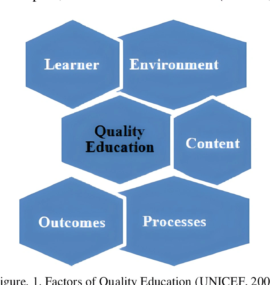 Program Pembelajaran yang Berkualiti