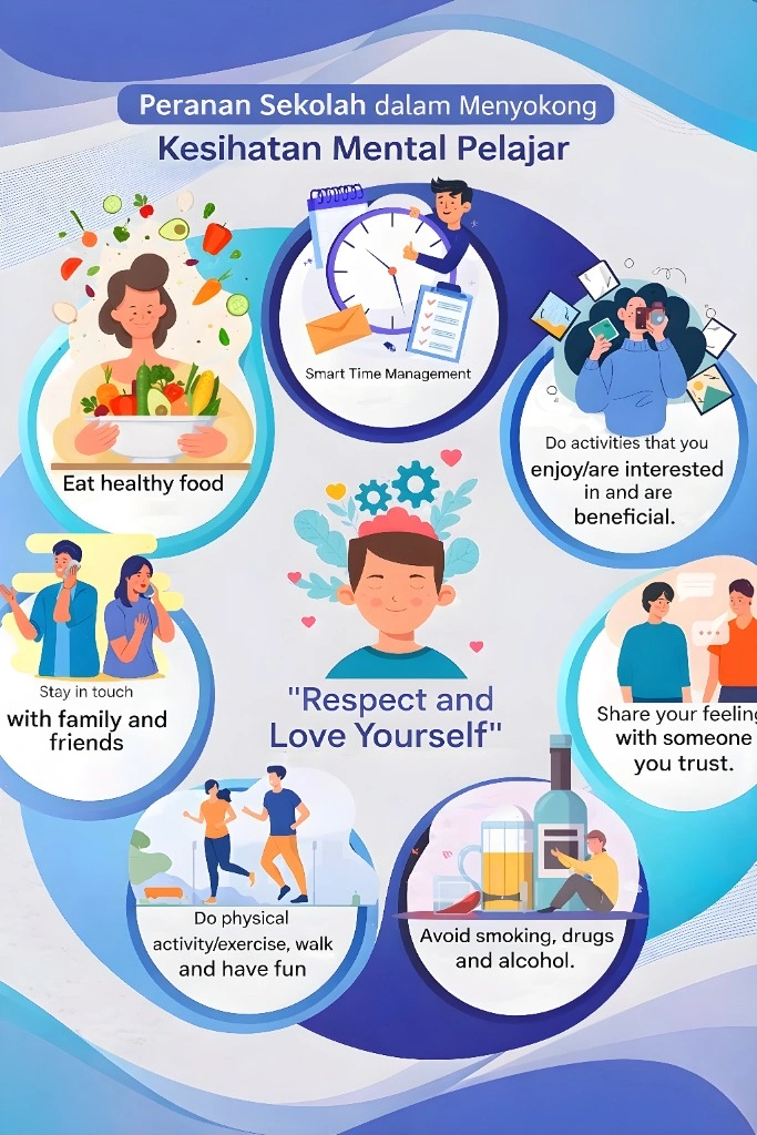 Peranan Sekolah dalam Menyokong Kesihatan Mental Pelajar