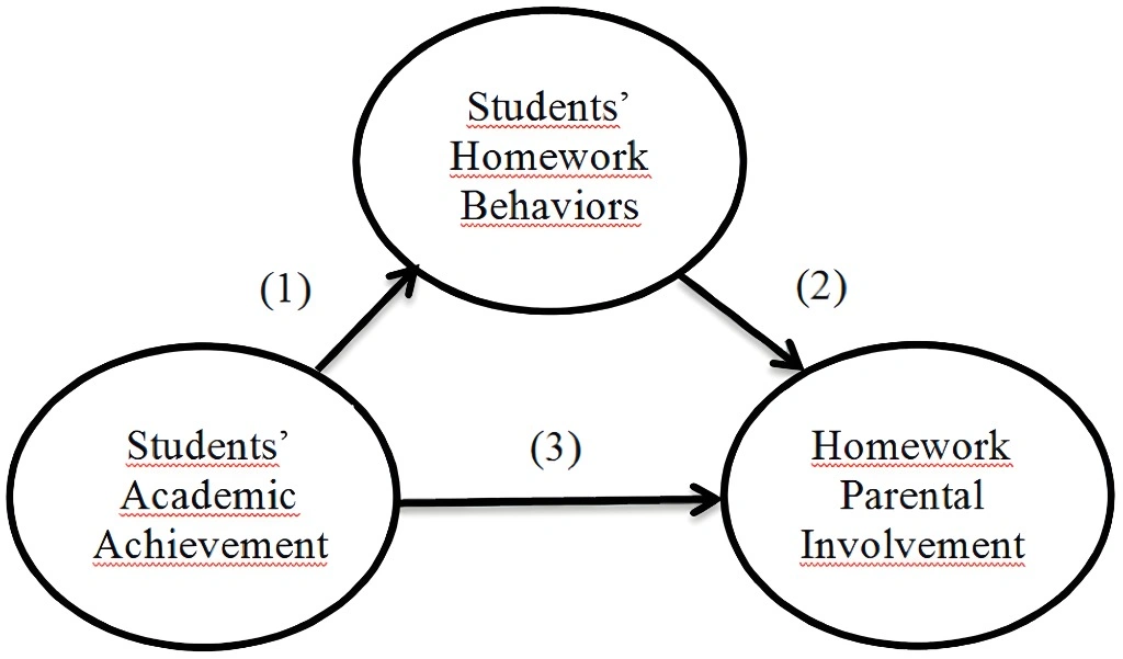 Pengaruh PAJSK terhadap Pencapaian Pelajar
