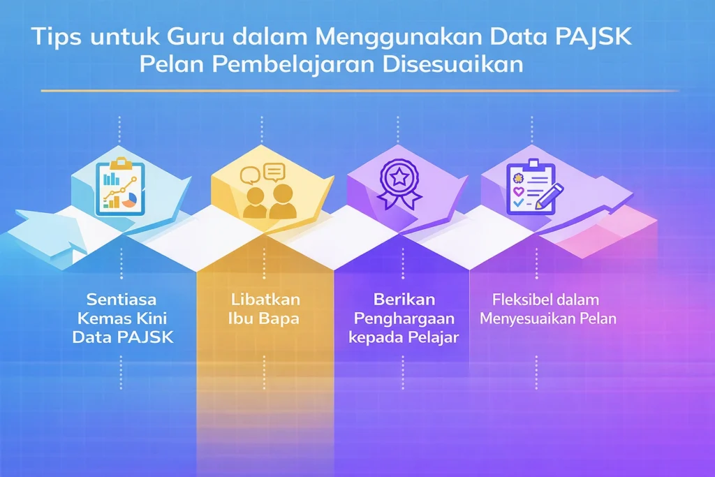 Tips untuk Guru dalam Menggunakan Data PAJSK Pelan Pembelajaran Disesuaikan