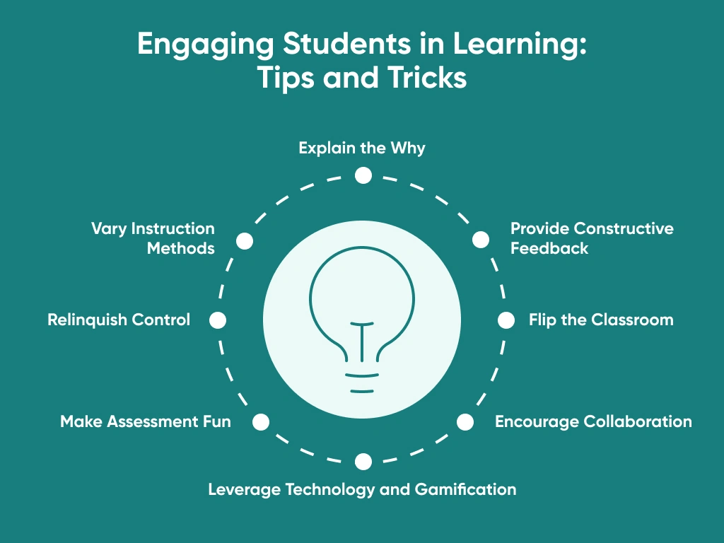 Cara Melibatkan Pelajar dalam Proses Data
