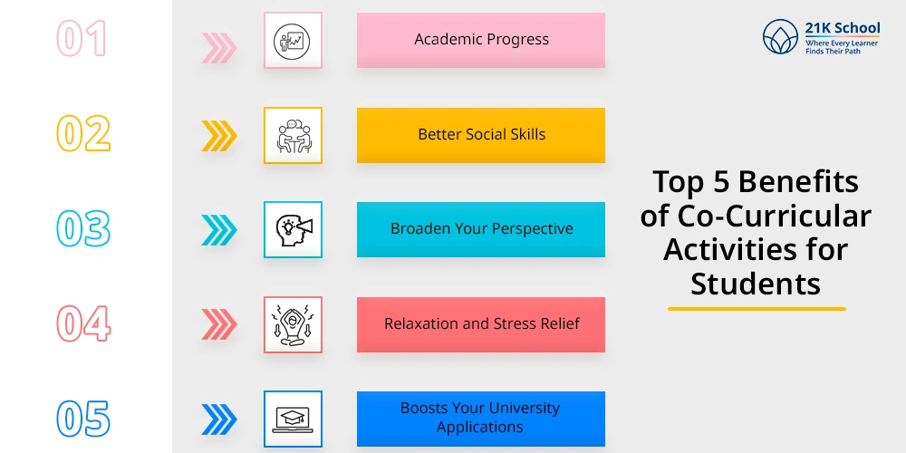 Manfaat Kokurikulum untuk Remaja Secara Umum