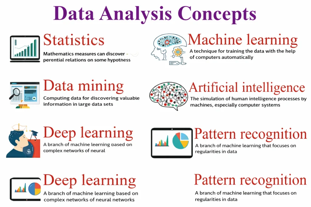 Pembelajaran Berdasarkan Data dan Analitik