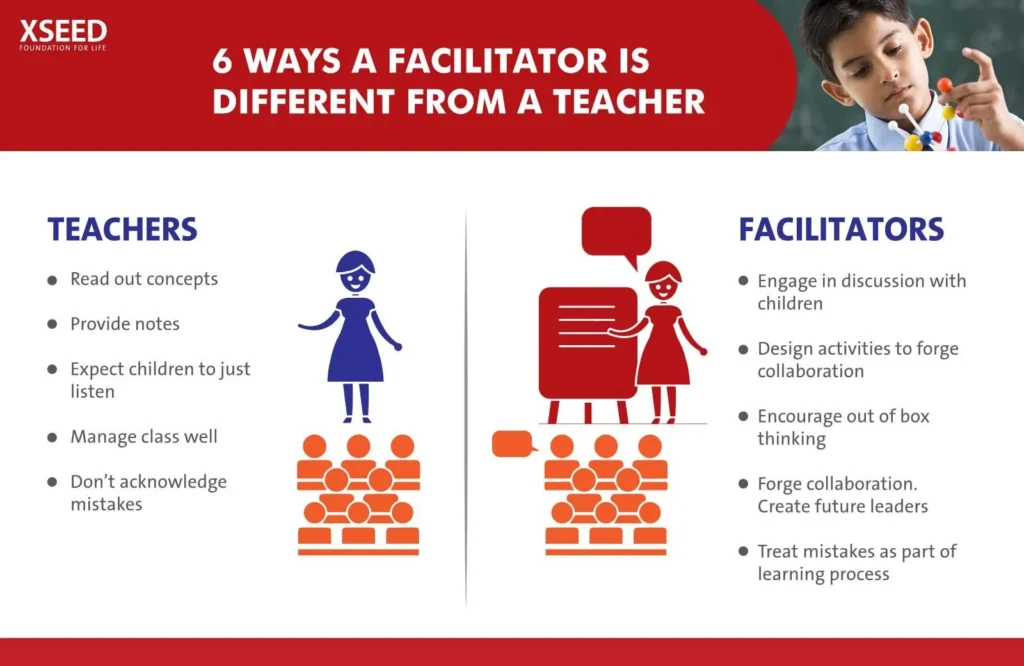 Peranan Guru sebagai Fasilitator dalam PAJSK untuk Pengajaran di Rumah