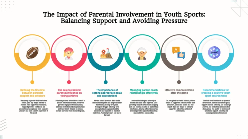 Peranan Ibu Bapa dalam Menyokong Atlet Muda