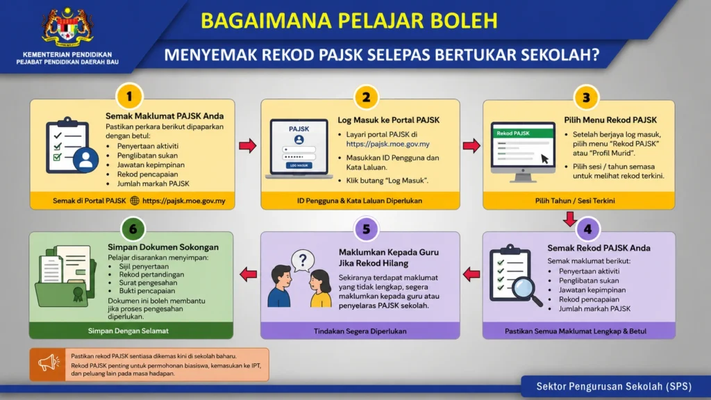 Bagaimana Pelajar Boleh Menyemak Rekod PAJSK Selepas Bertukar Sekolah